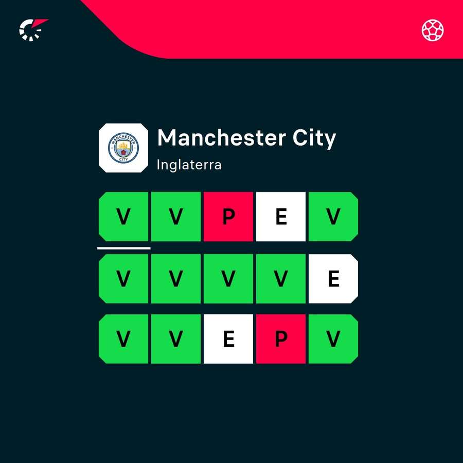 La racha del City.