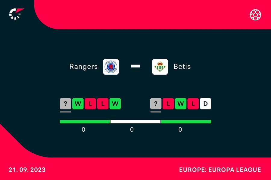 Form going into the match