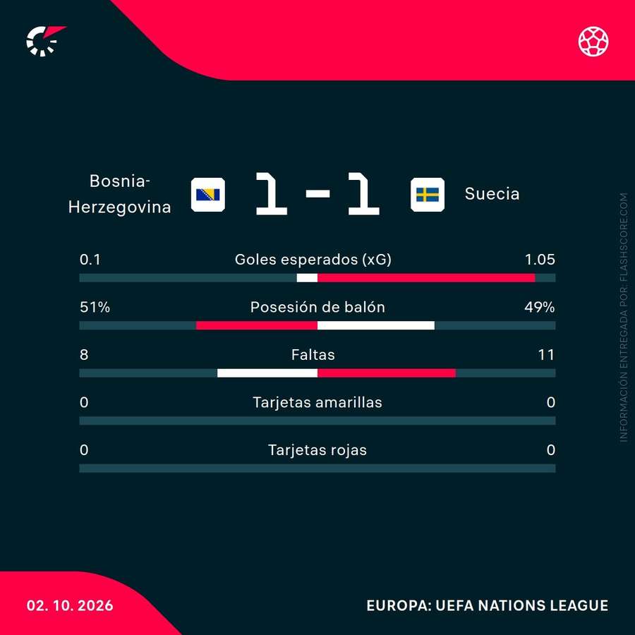 Estadísticas del partido Estadísticas del partido