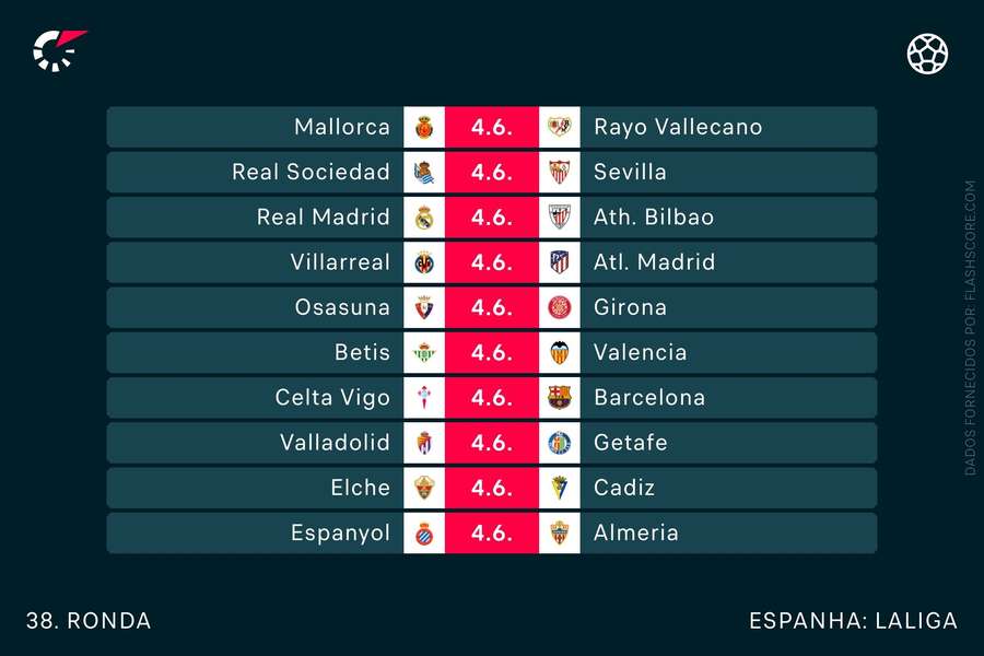 Os jogos da última jornada Os jogos da última jornada