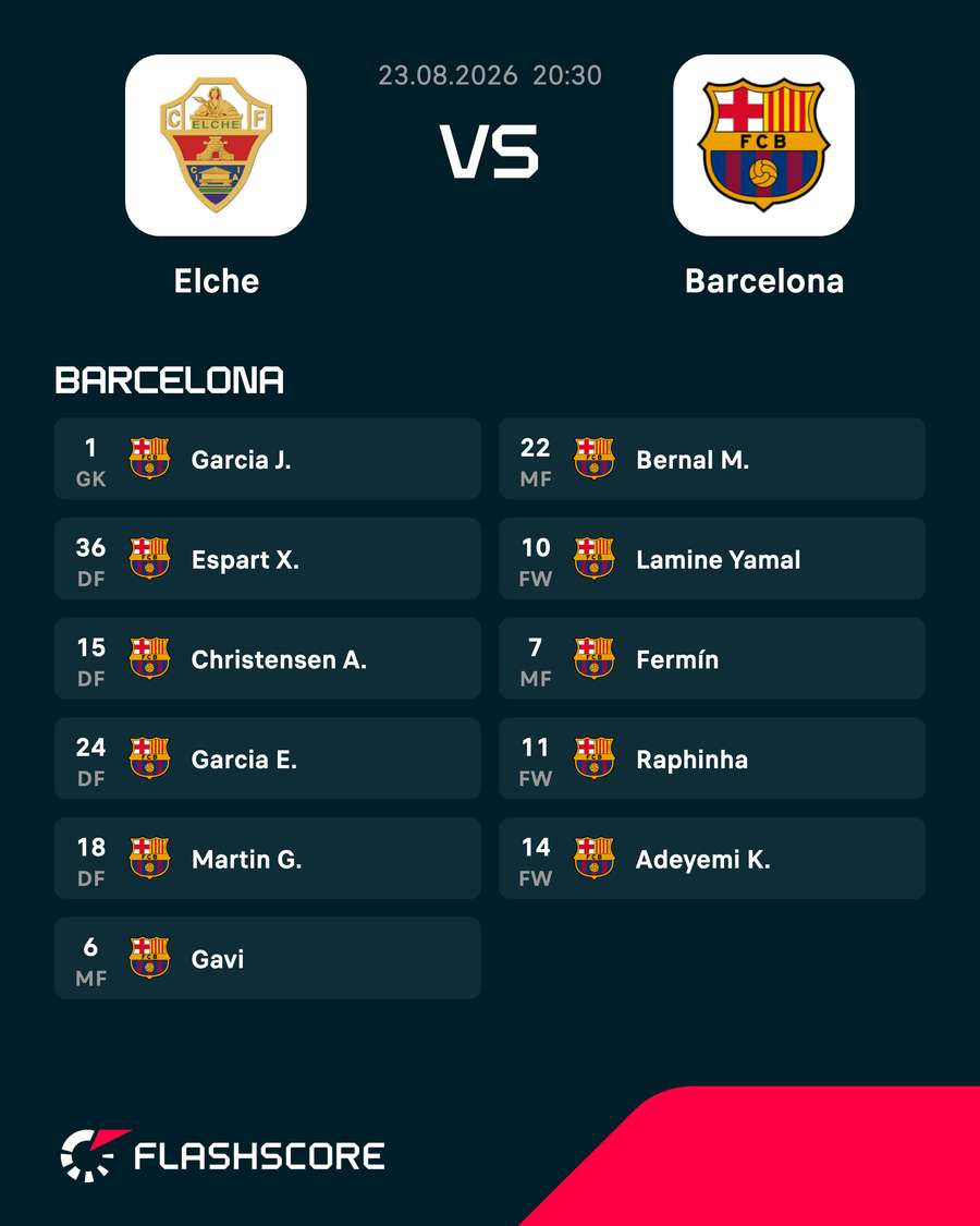 Barcelona line-up Barcelona line-up