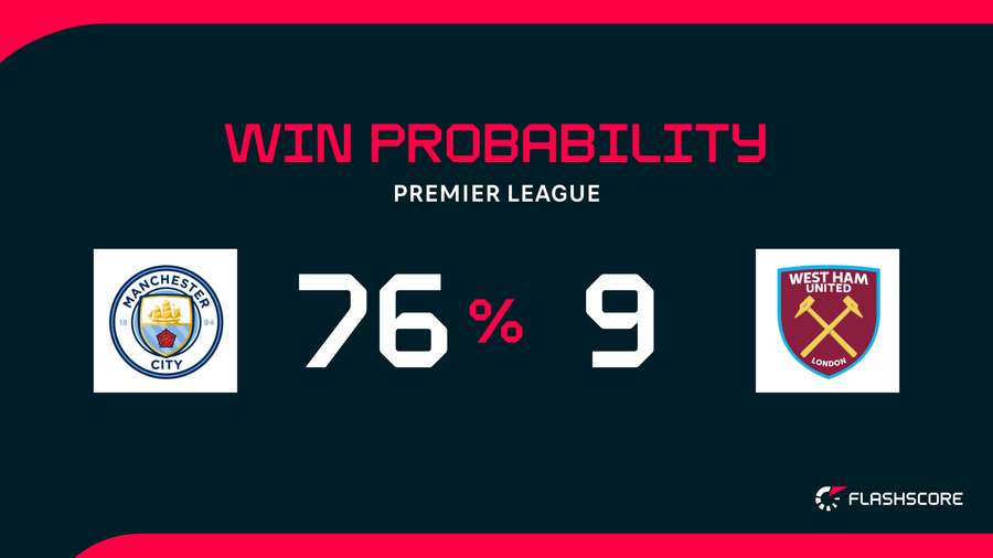 Win probability