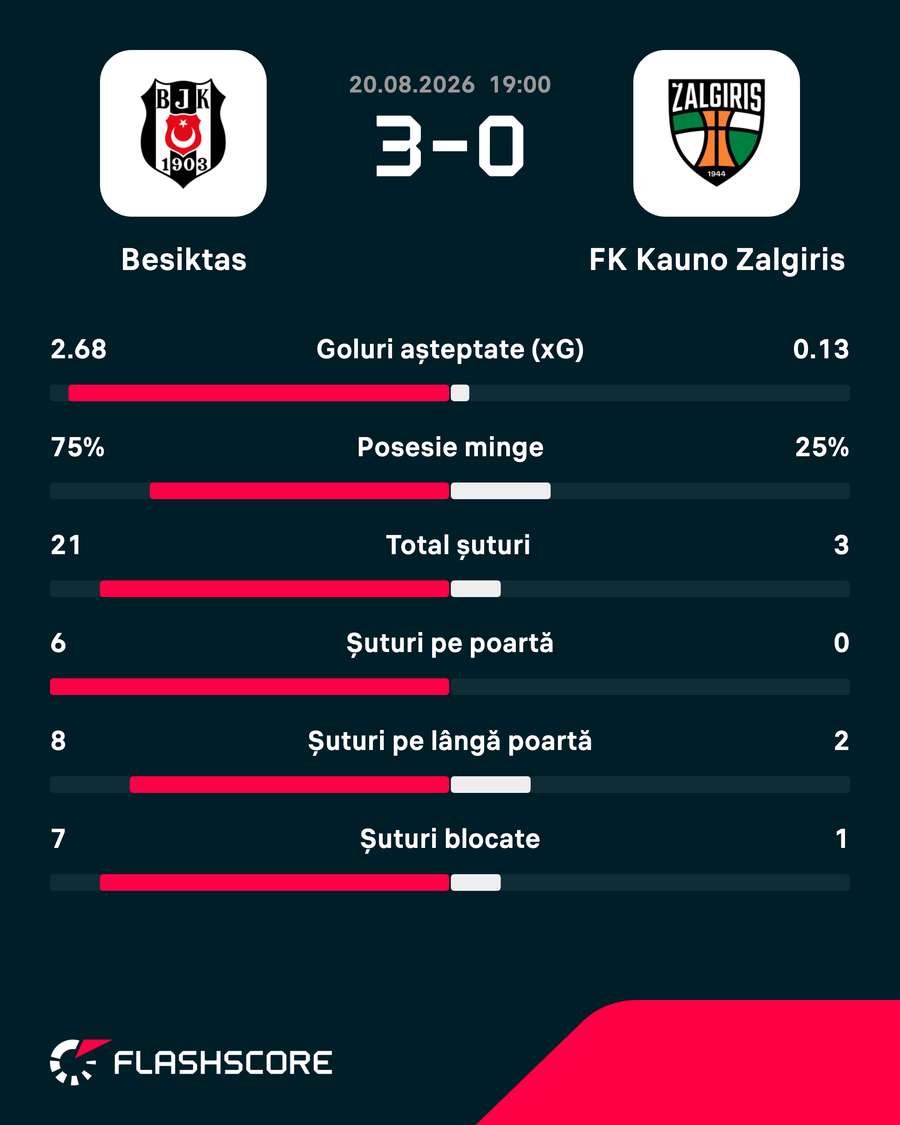 Statistici