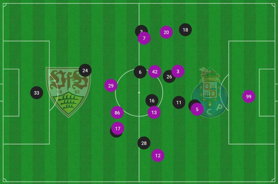 Posição média das duas equipas na primeira parte