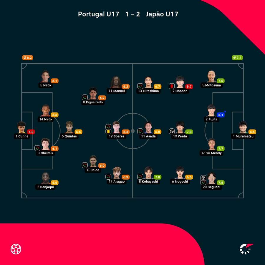 As notas dos jogadores As notas dos jogadores