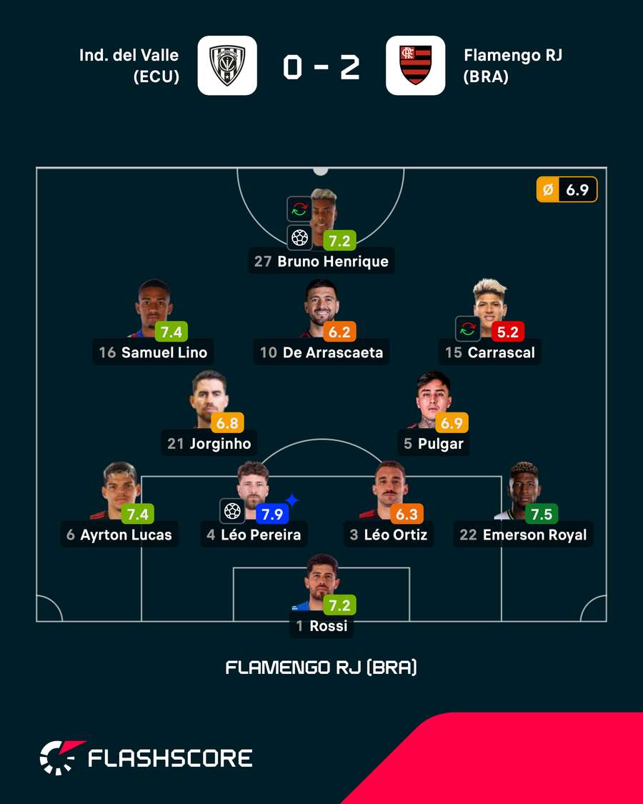 As notas dos jogadores titulares do Flamengo na partida As notas dos jogadores titulares do Flamengo na partida