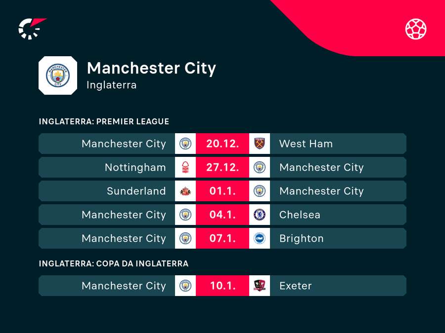 Próximos compromissos do City de Pep