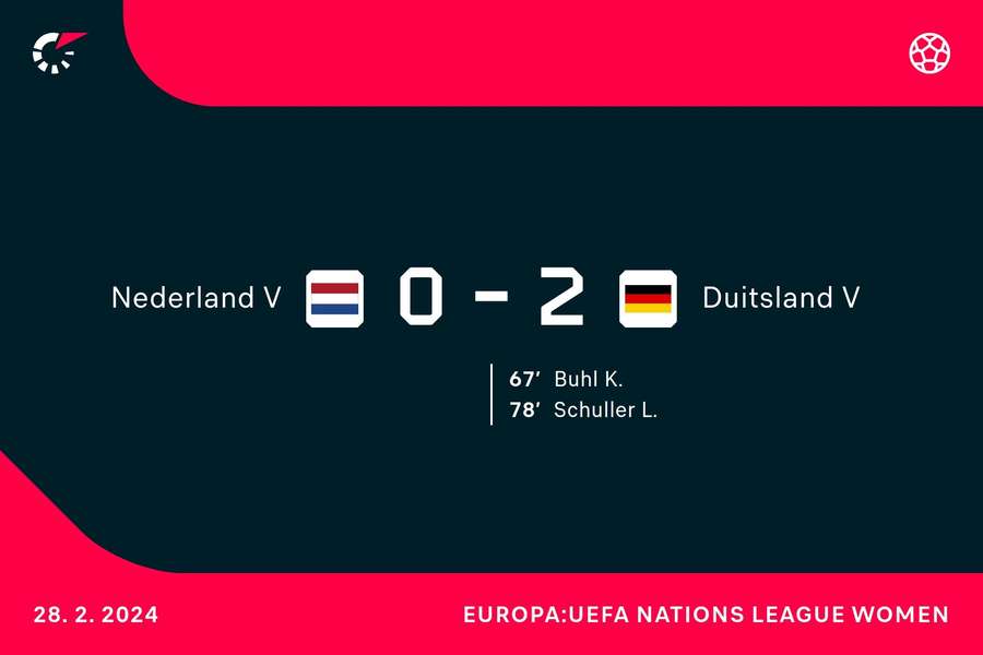 Goalgetters Nederland-Duitsland