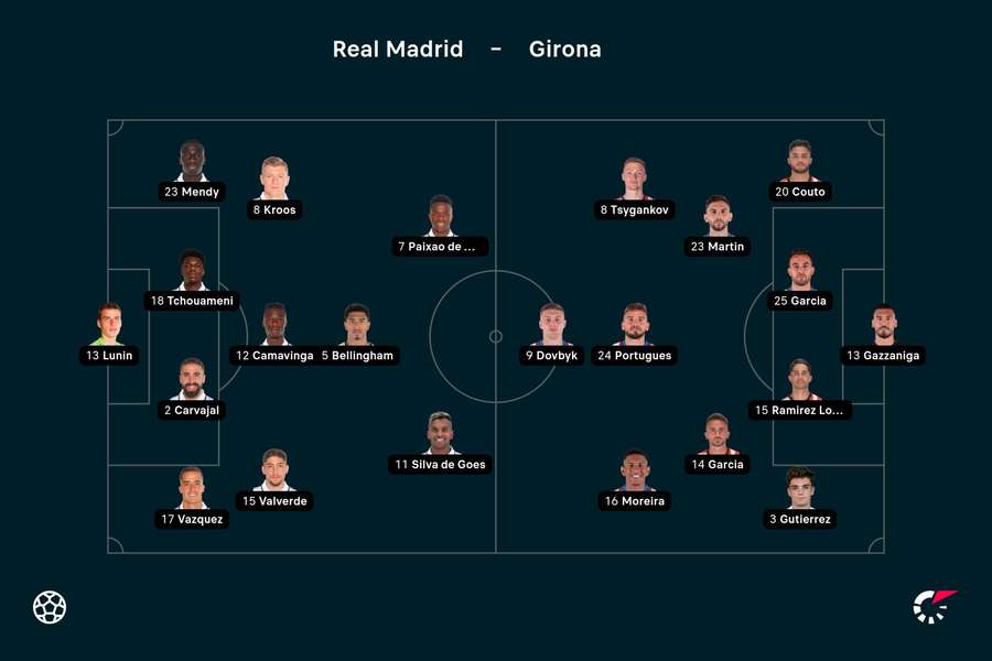 Real Madrid - Girona lineups