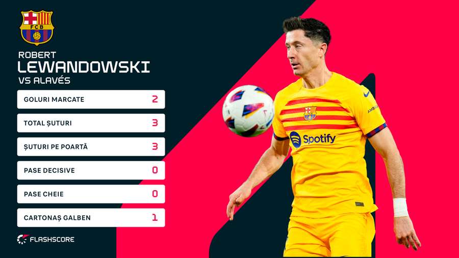 Cifrele lui Lewandowski
