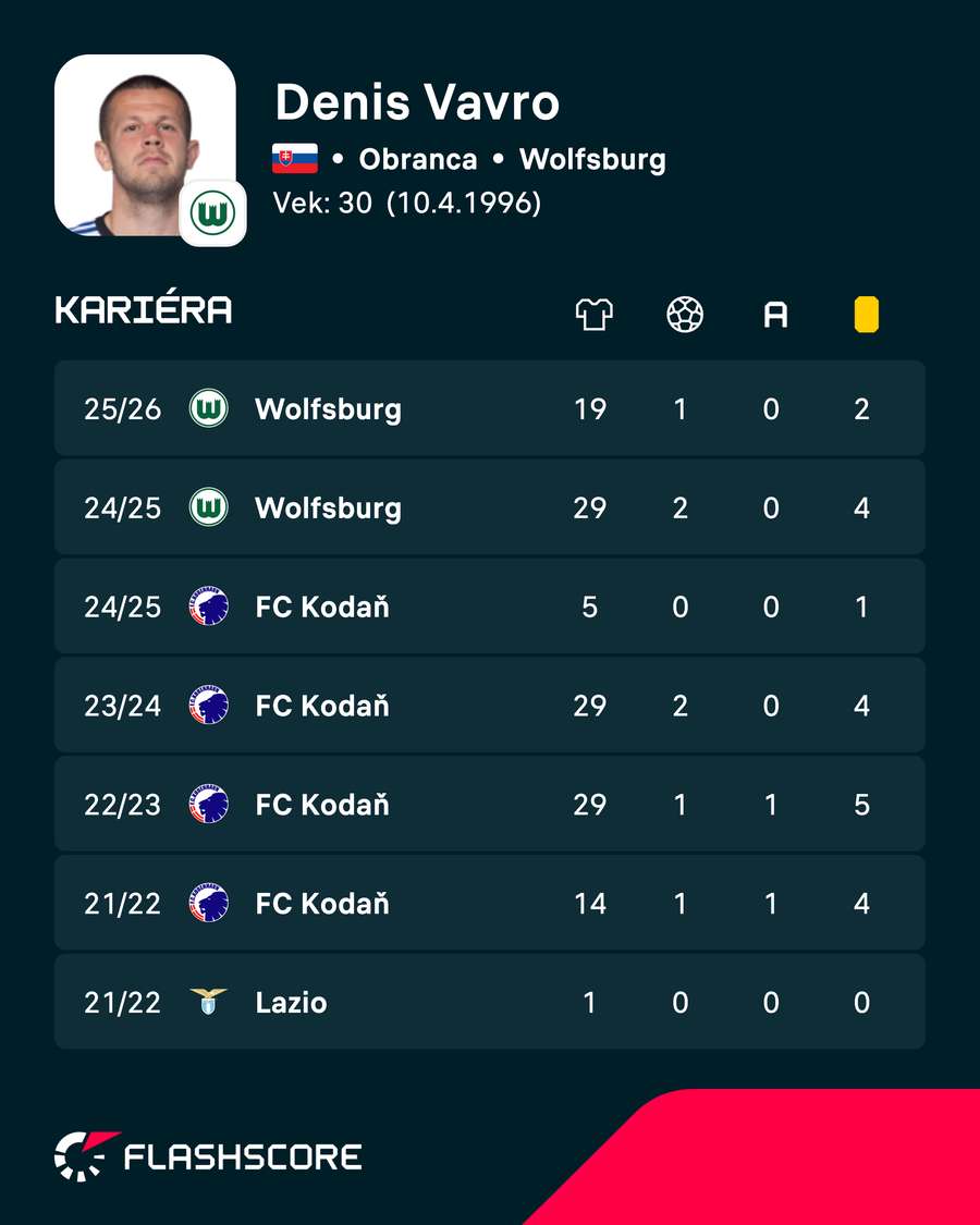 Čísla naprieč sezónami. Čísla naprieč sezónami.