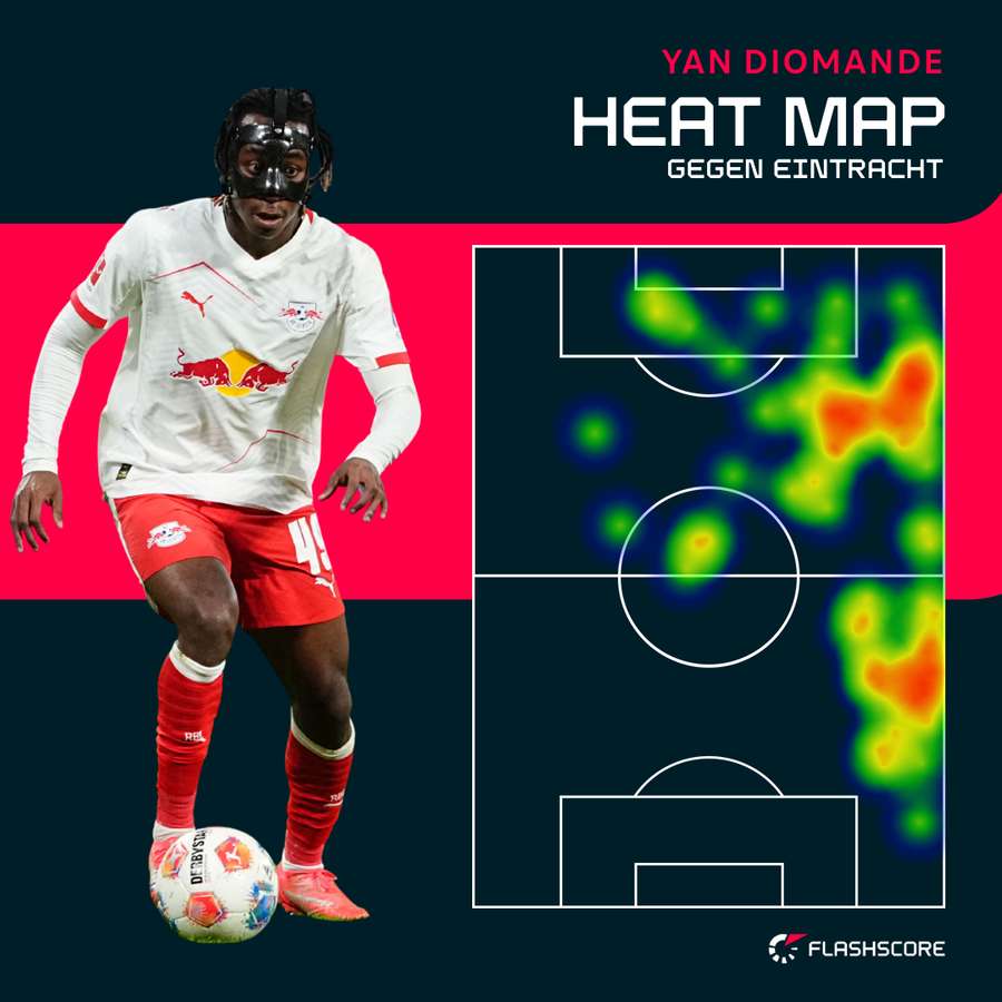 Heat Map Diomande vs. Frankfurt Heat Map Diomande vs. Frankfurt