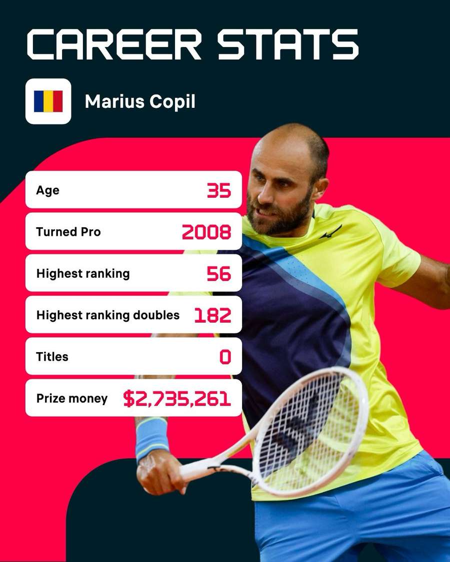 Cariera lui Marius Copil Cariera lui Marius Copil