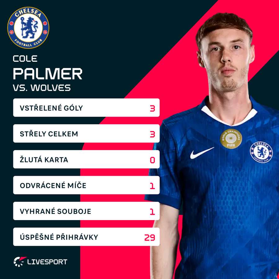 Palmer byl nejlepší hráč kola.