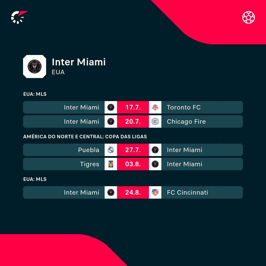 Os próximos jogos do Inter Miami na temporada