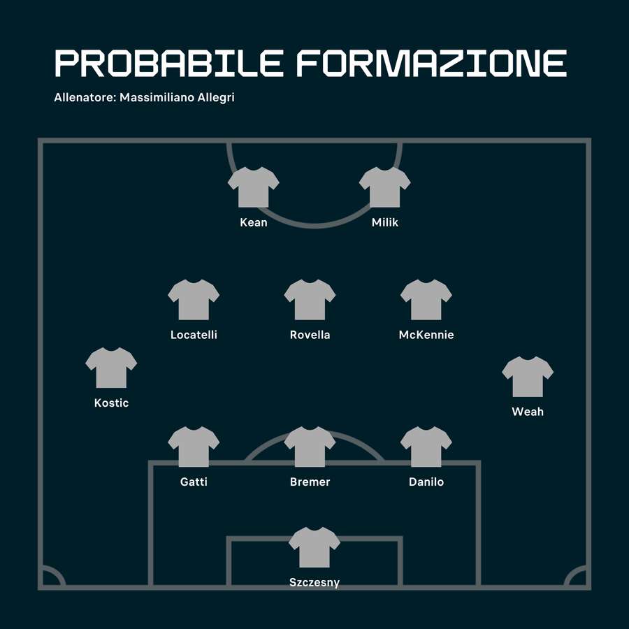 La formazione della Juve contro il Barcellona