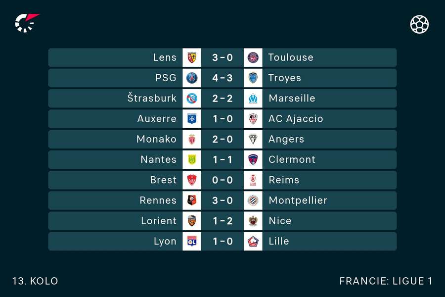 13. kolo Ligue One