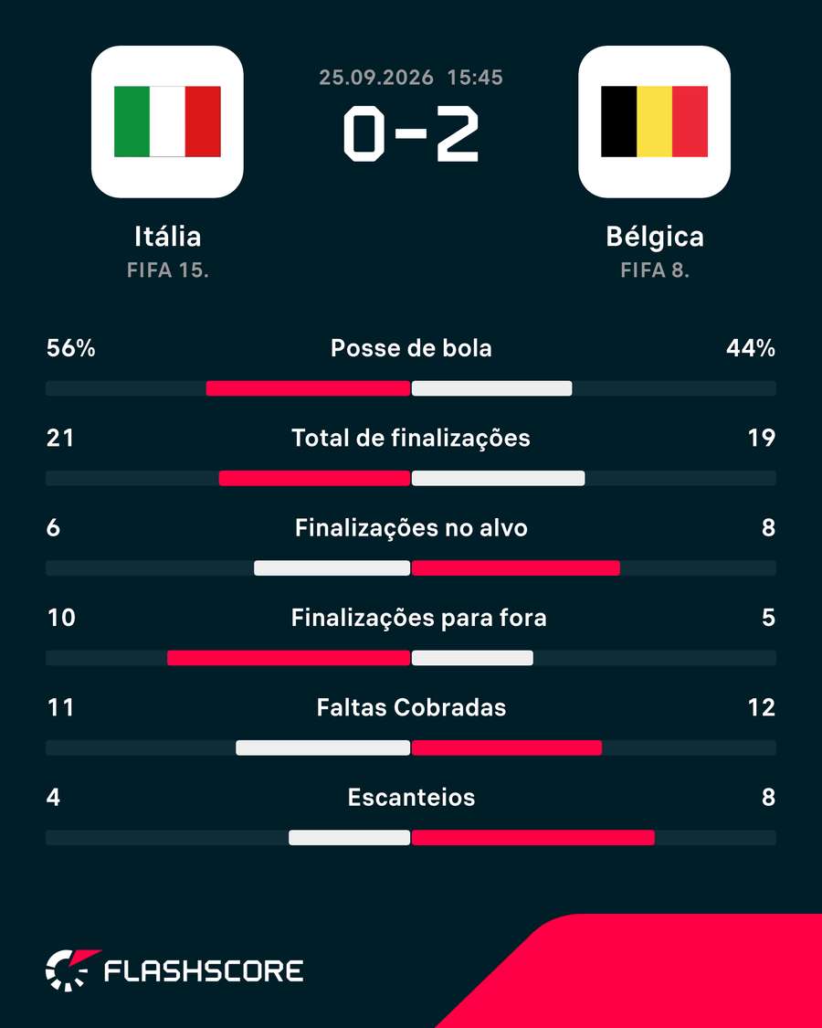 Números do jogo Números do jogo