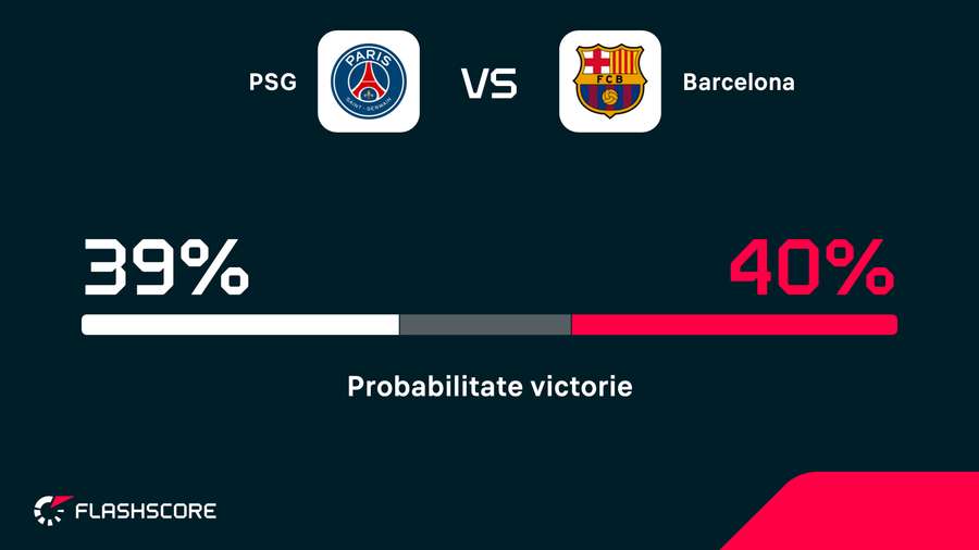 Probabilitate victorie Probabilitate victorie