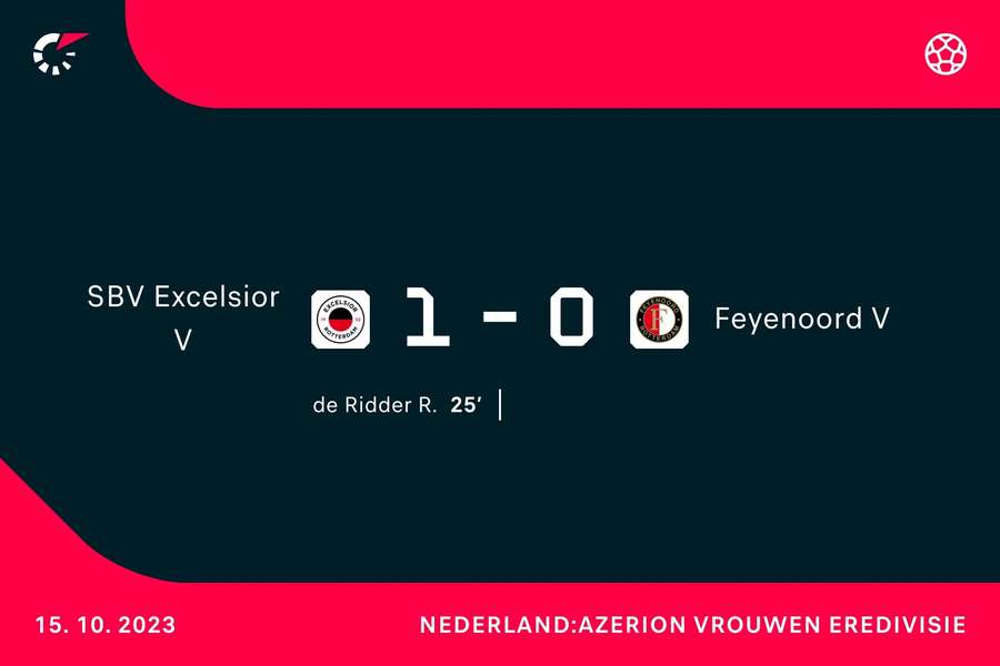 Goalgetter Excelsior-Feyenoord