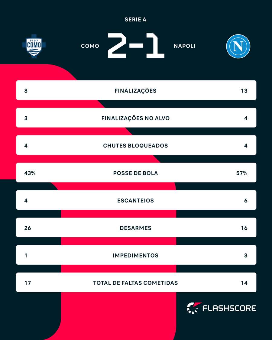 Números do jogo