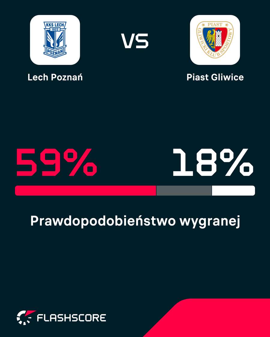 Prawdopodobieństwo wygranej