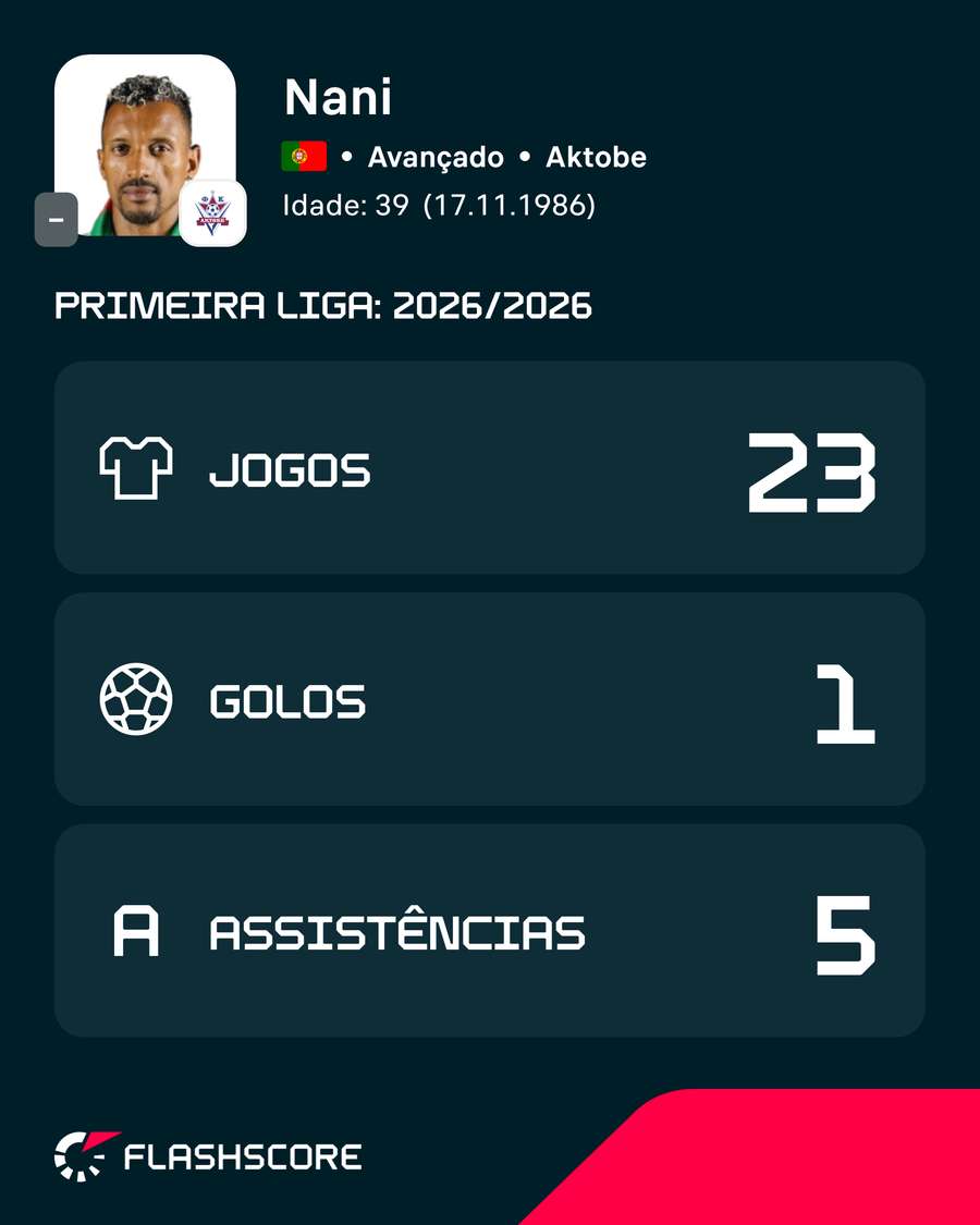 Números de Nani esta época