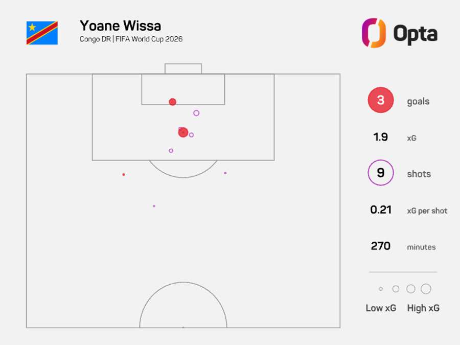 Wissa, que joga na Premier League, fez três dos quatro gols da RD Congo na Copa Wissa, que joga na Premier League, fez três dos quatro gols da RD Congo na Copa