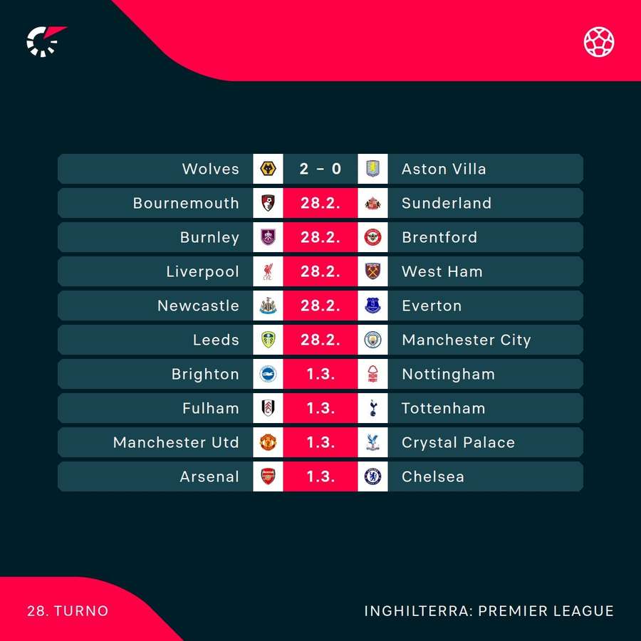 Il turno di Premier Il turno di Premier