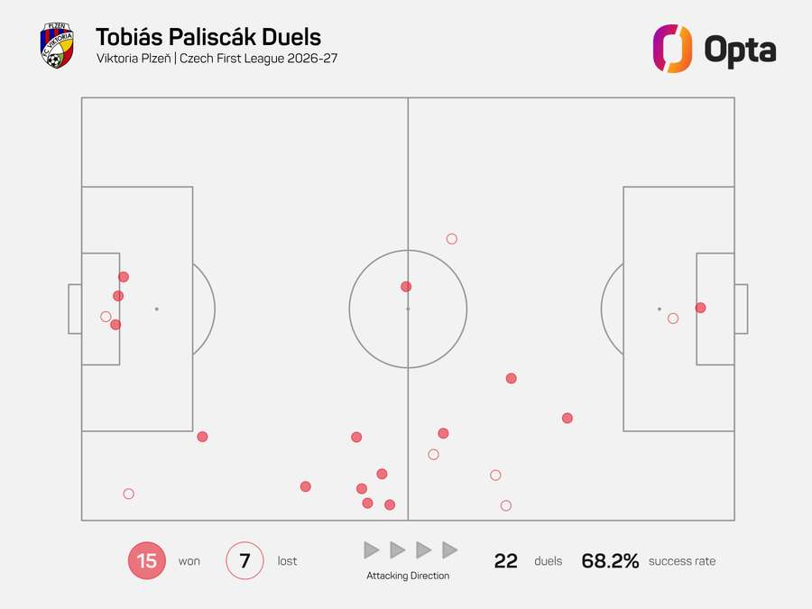 Mapa soubojů plzeňského Pališčáka. Mapa soubojů plzeňského Pališčáka.