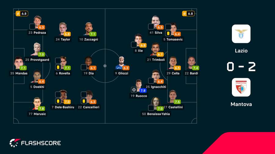 As notas dos jogadores As notas dos jogadores