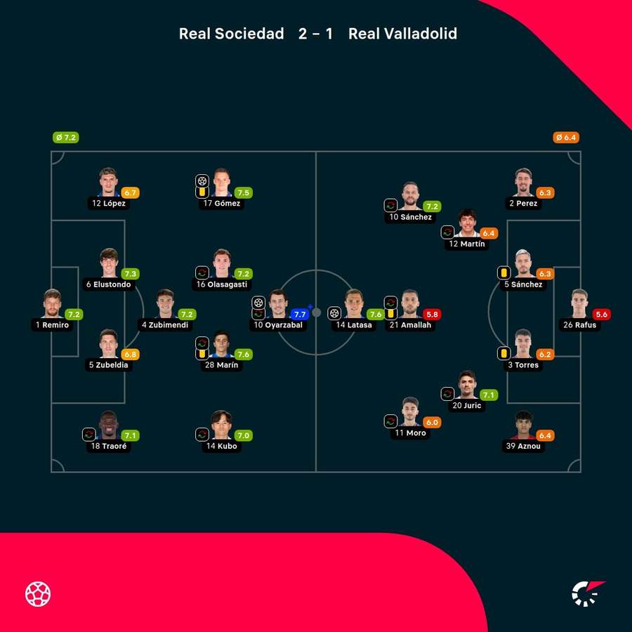 Las valoraciones del partido
