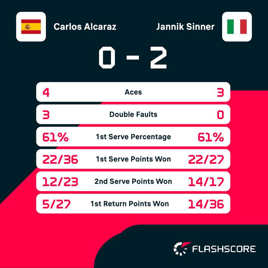 Le statistiche della partita Le statistiche della partita