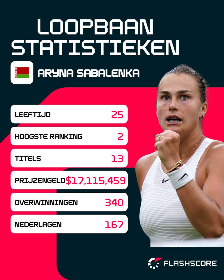 Aryna Sabalenka wil zich focussen op tennissen en goede vorm bekronen met titel Flashscore.nl