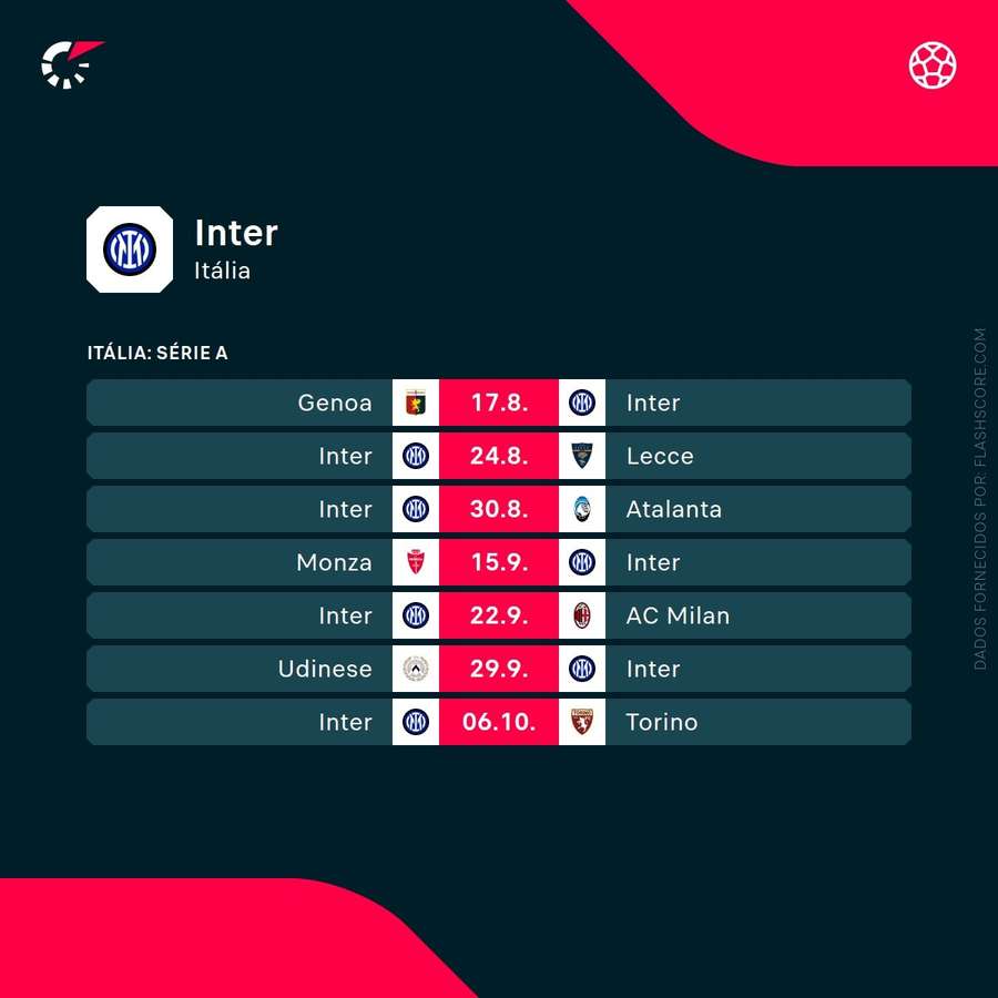 Os próximos jogos do Inter de Milão