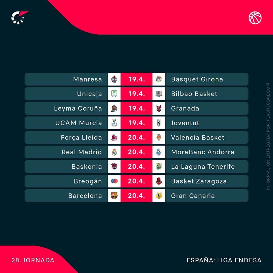 Agenda de los partidos de la jornada 28 de la acb Agenda de los partidos de la jornada 28 de la acb