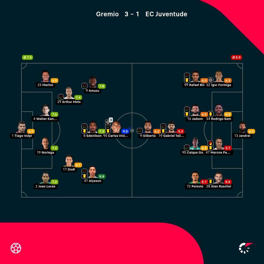 As notas dos jogadores As notas dos jogadores