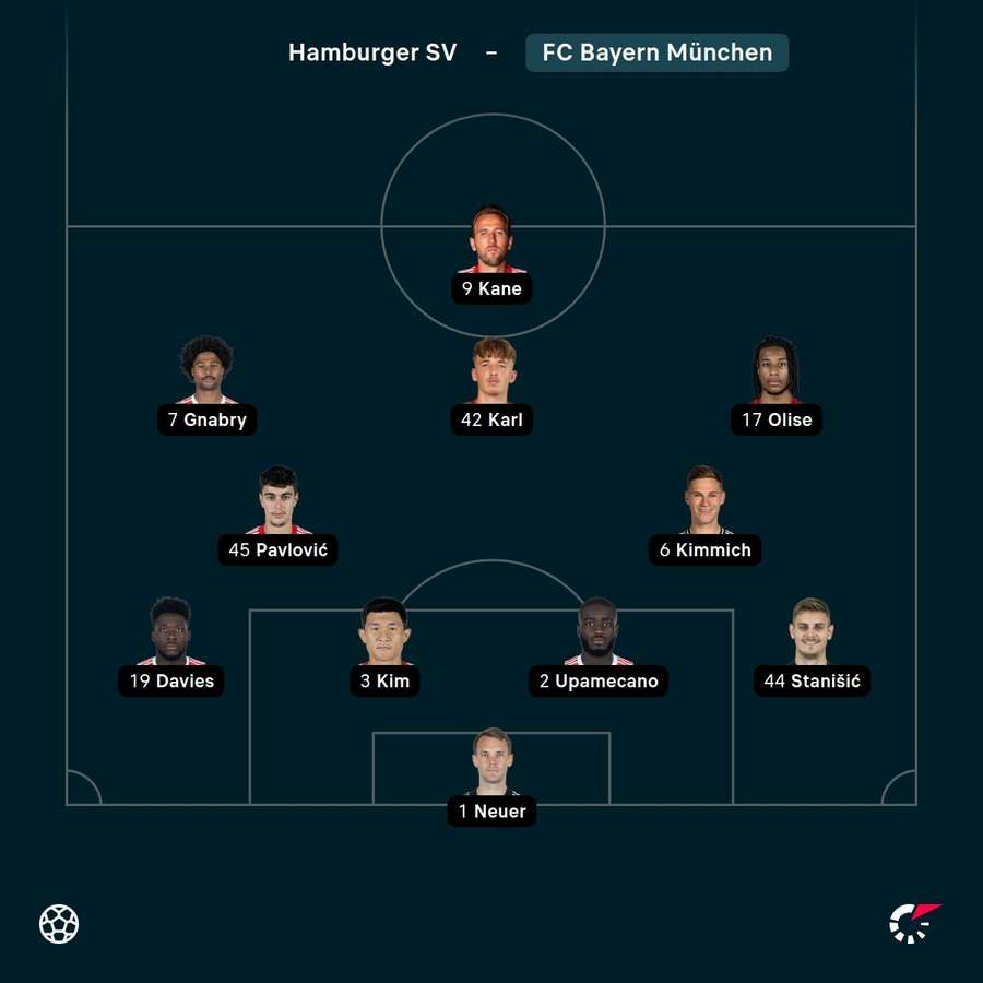 Aufstellung: Bayern München. Aufstellung: Bayern München.