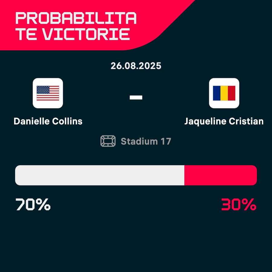 Probabilitate victorie