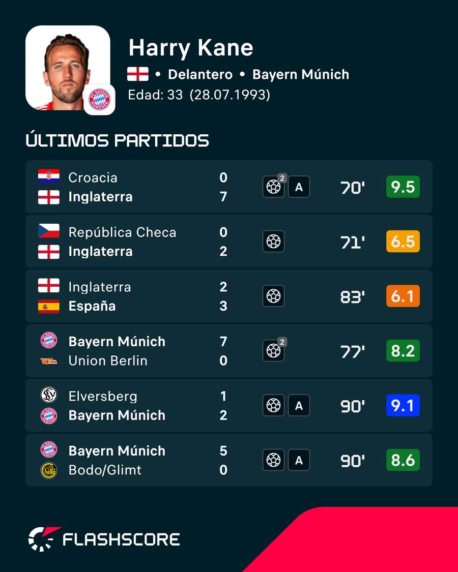 Los últimos encuentros de Kane Los últimos encuentros de Kane