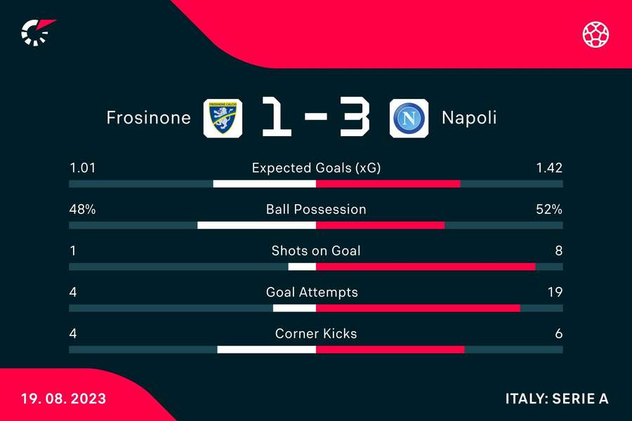 Key match stats