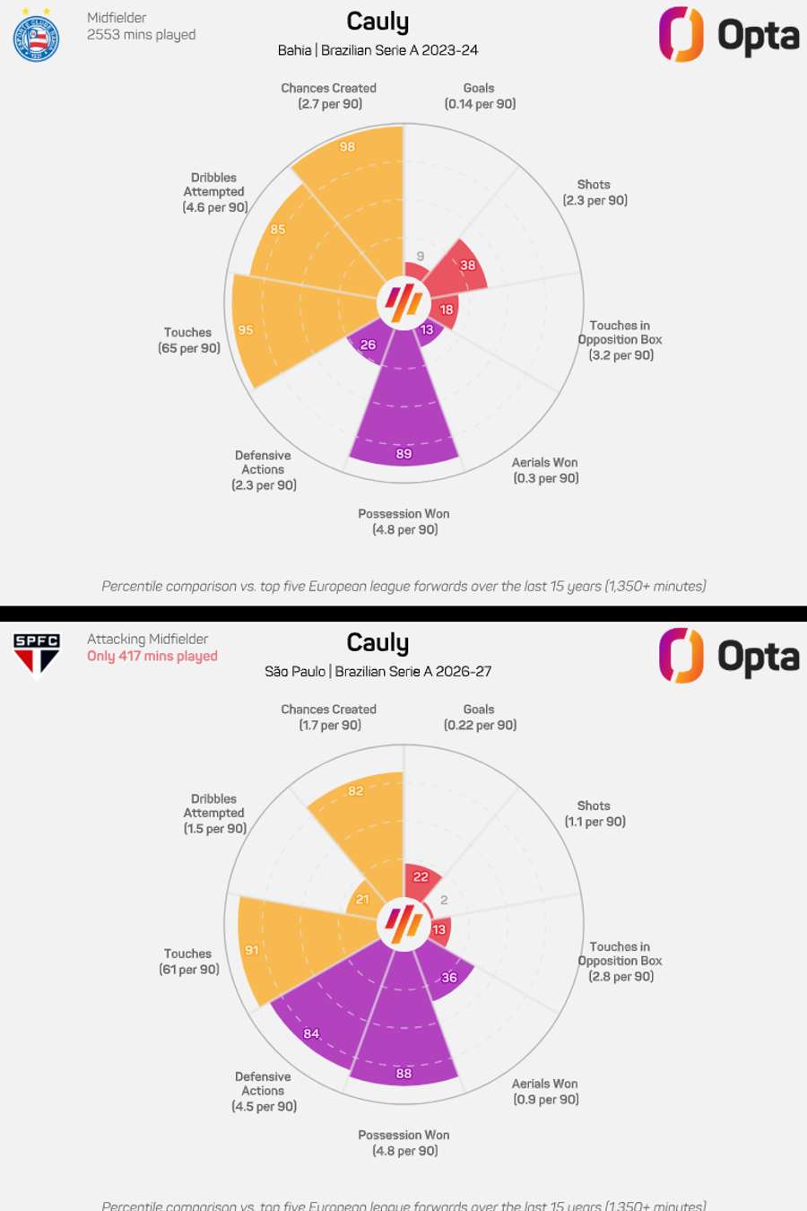 Comparativo de Cauly