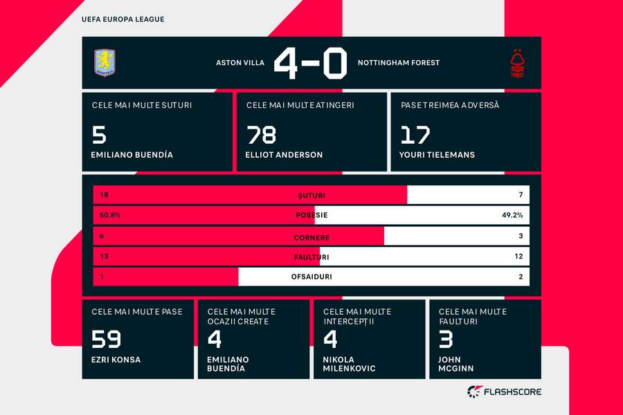 Statistici