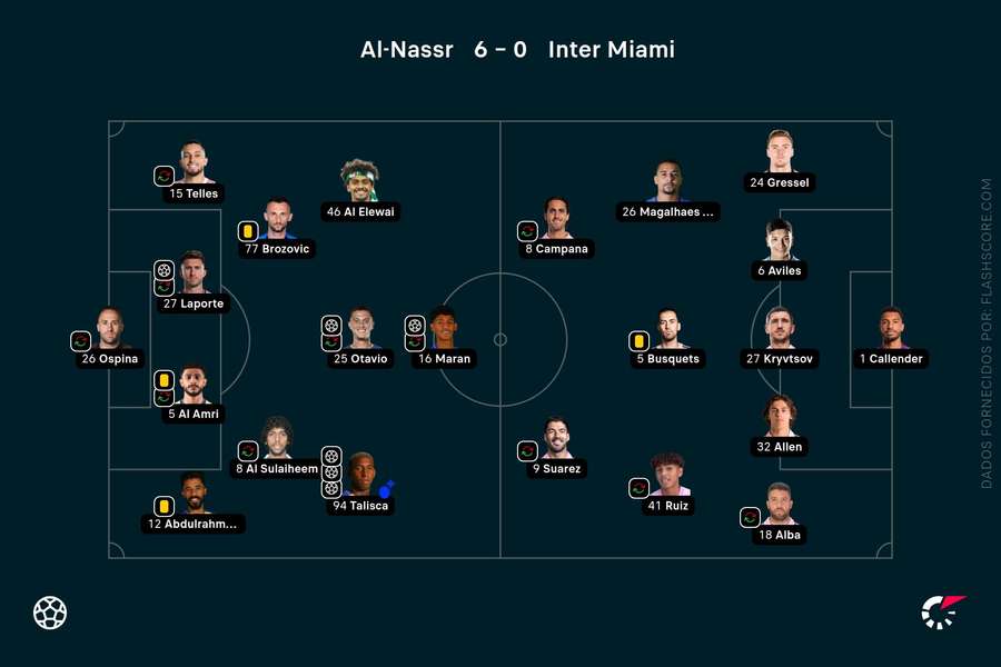 Al Nassr e Inter Miami sem Ronaldo e Messi