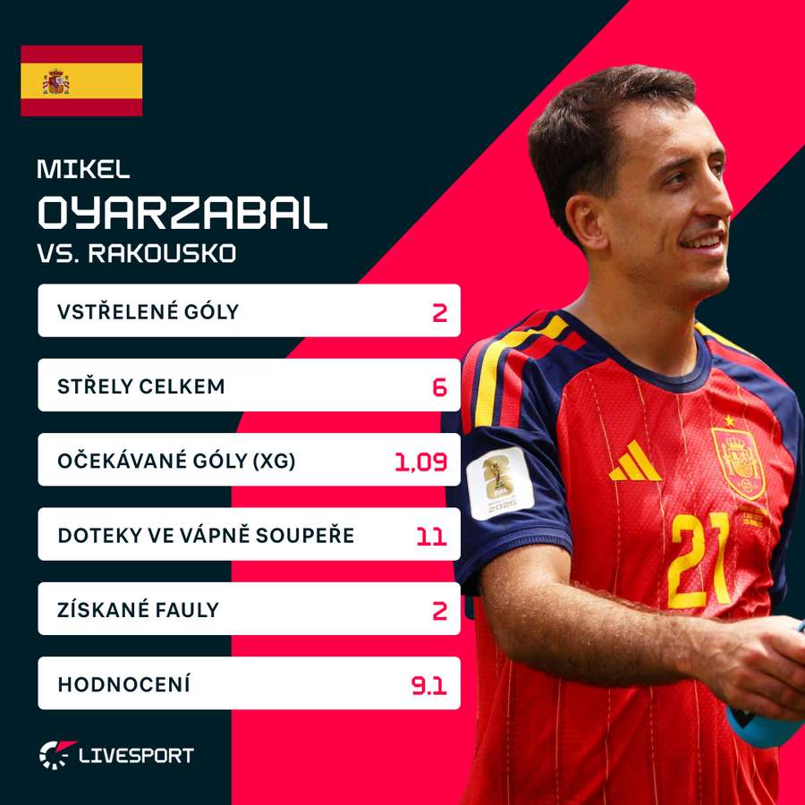 Oyarzabal odehrál skvělý zápas. Oyarzabal odehrál skvělý zápas.