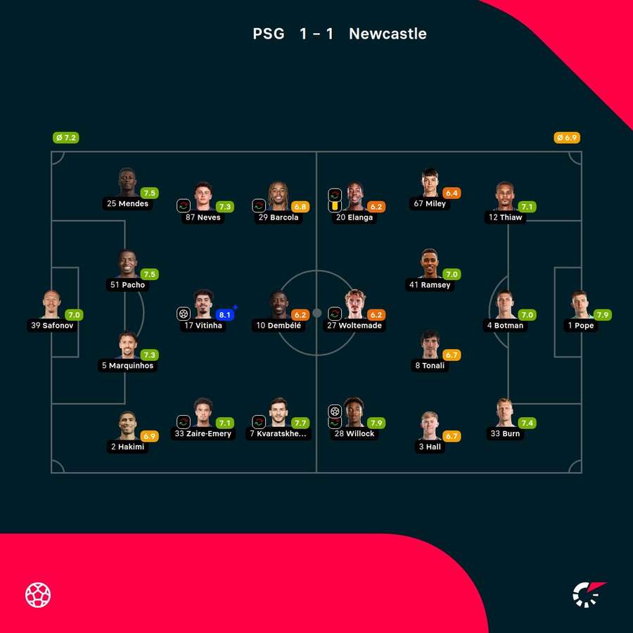 Las notas del choque