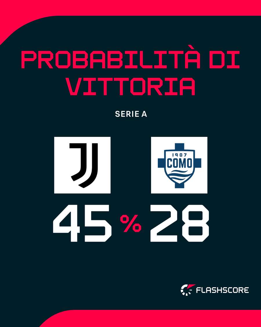 I lariani sono attesi allo Stadium il prossimo fine settimana