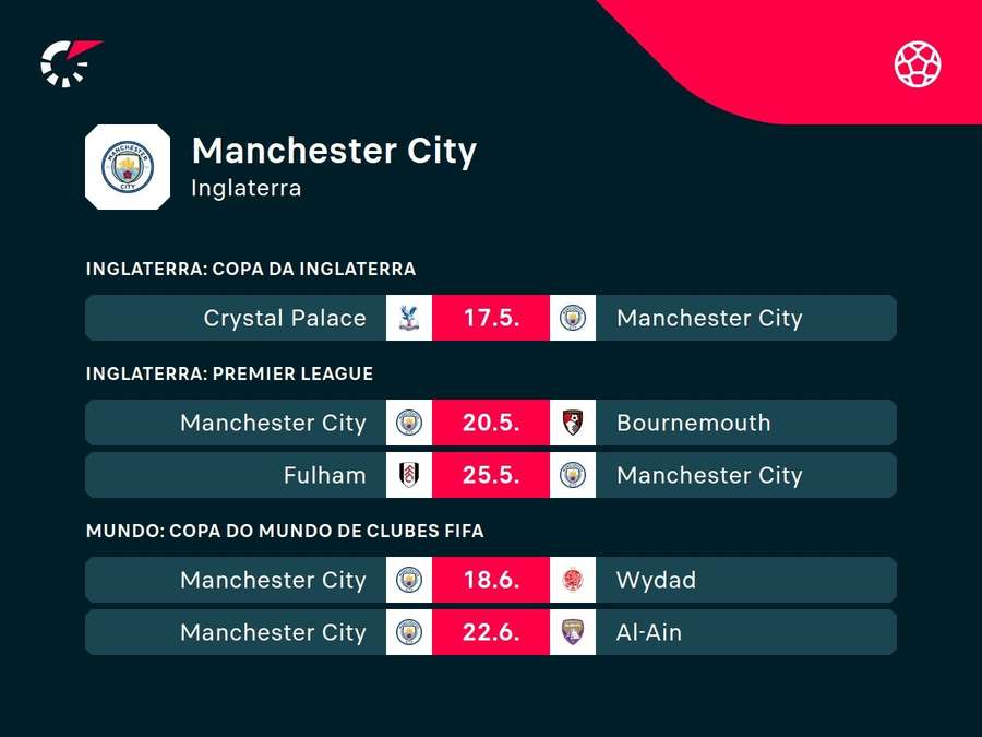 Próximos jogos do City
