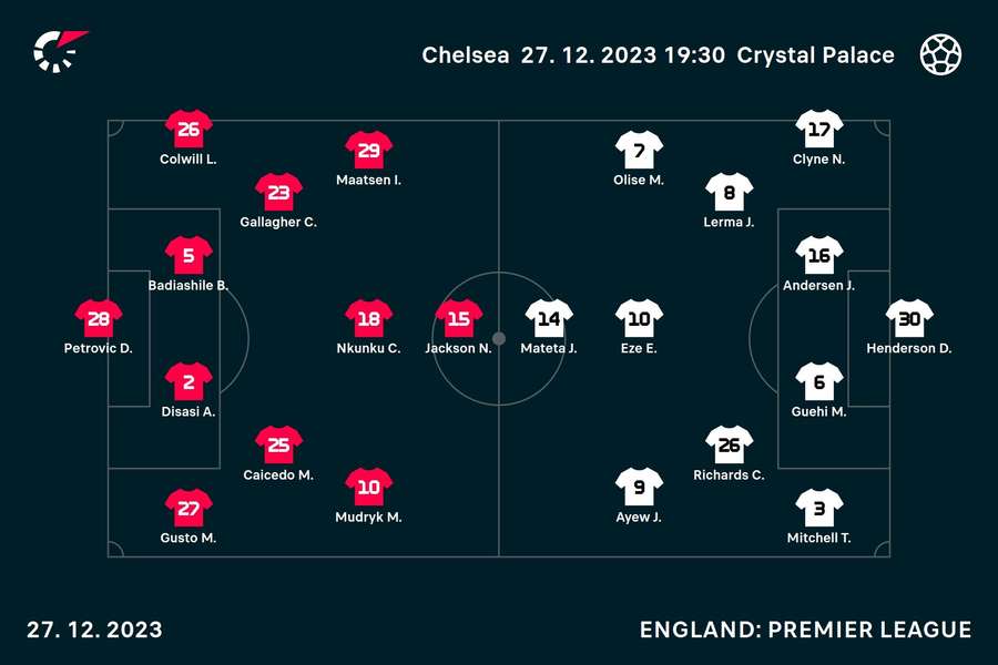 Chelsea v Crystal Palace line-ups