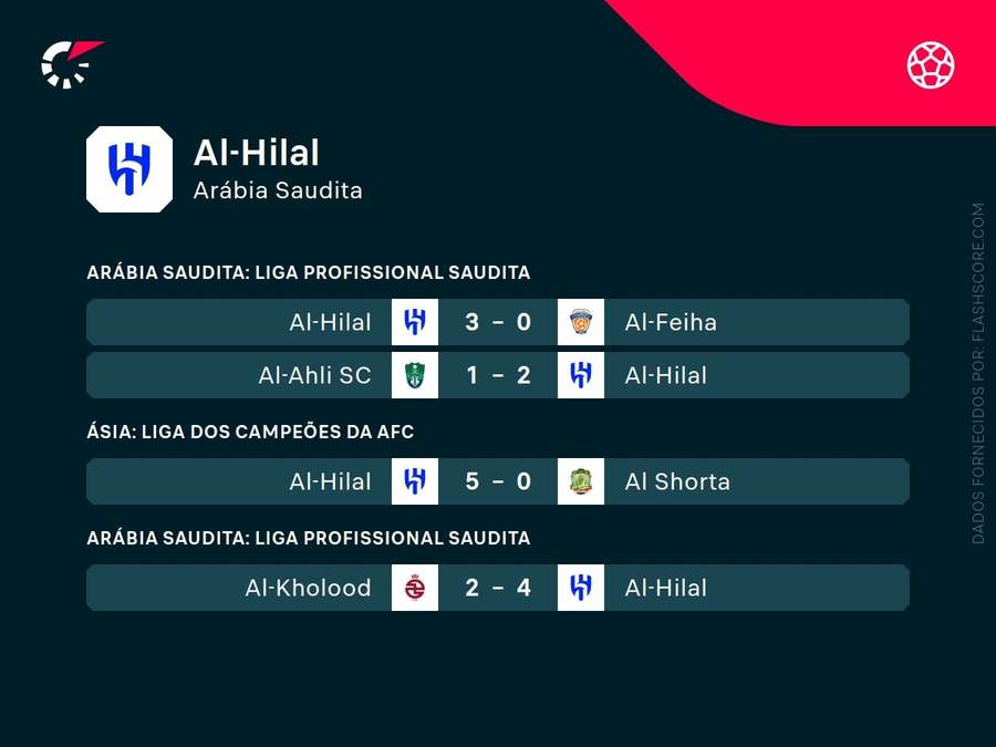 As últimas partidas do Al-Hilal